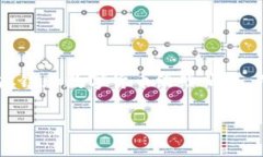 imToken是一款知名的数字货币钱包，它支持多种区