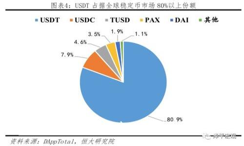 如何安全保存imToken密钥及最佳实践