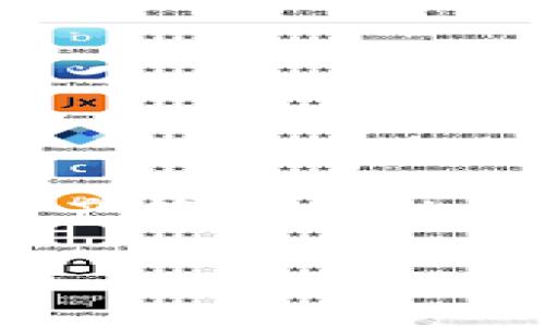 Apanda数字资产钱包是一个近年来在区块链领域逐渐崭露头角的数字钱包，旨在为用户提供安全、便捷的数字资产管理解决方案。在本文中，我们将深入探讨Apanda的各个方面，包括其功能、优势以及用户体验等内容，并解答一些常见问题。

全面解析Apanda数字资产钱包的功能与优势
