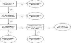比特币 钱包 imtoken是一个热门话题，尤其是在数