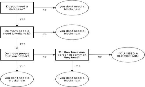 比特币 钱包 imtoken是一个热门话题，尤其是在数字货币逐渐普及的今天。人们越来越关注数字钱包的安全性、便捷性以及支持的币种等问题。在这篇文章中，我们将深入探讨imtoken钱包的功能、使用方法，以及相关的热门问题，帮助用户更好地理解和使用这款钱包。

全面解析imToken钱包：比特币的安全存储与方便交易