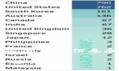 注意：请在进行任何操作之前，确保已备份重要