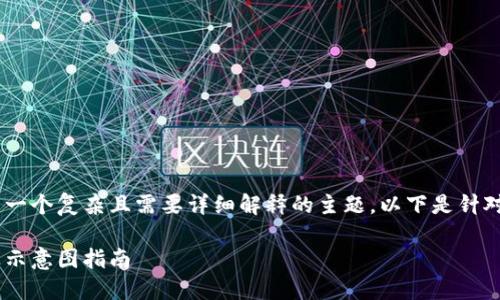 区块链钱包使用流程图片是一个复杂且需要详细解释的主题。以下是针对该主题的、关键词以及内容。

区块链钱包使用流程详解及示意图指南