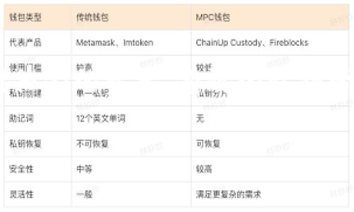 钱包私钥加密存储策略是现代数字货币用户最关心的安全问题之一。随着加密货币的普及，越来越多的用户开始使用数字钱包来存储他们的资产。有效的私钥管理策略不仅能保护用户的资产不被盗窃，还有助于防止丢失和泄露。因此，本文将深入探讨钱包私钥的加密存储策略及相关各个方面。

钱包私钥加密存储策略：保护数字资产的安全之道