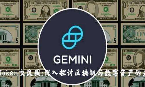 imToken交流圈：深入探讨区块链与数字资产的未来